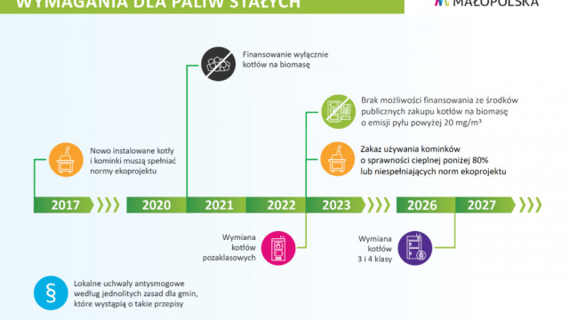 OŚWIĘCIM. Trwają konsultacje społeczne ws. programu ochrony powietrza