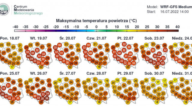 OŚWIĘCIM. W nadchodzącym tygodniu czeka nas fala upałów