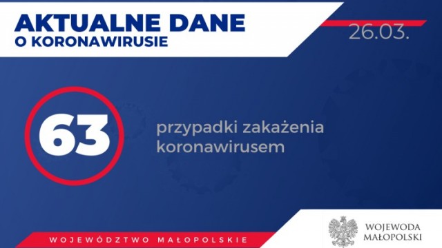 Pierwszy potwierdzony przypadek zarażenia się koronawirusem u mieszkańca powiatu oświęcimskiego