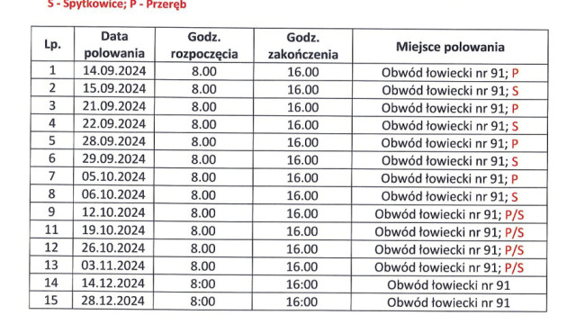 Plan polowań zbiorowych - Polski Związek Łowiecki, Zarząd Okręgowy w Krakowie - Ośrodek Hodowli Zwierzyny w Zatorze