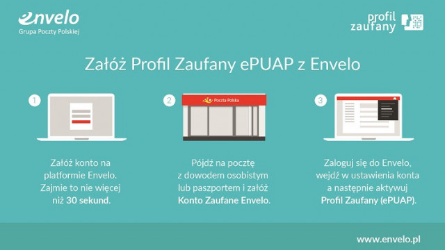 Poczta Polska umożliwia założenie Profilu Zaufanego ePUAP