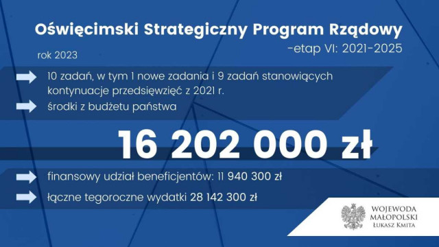 Ponad 28 milionów złotych na OSPR w 2023 roku