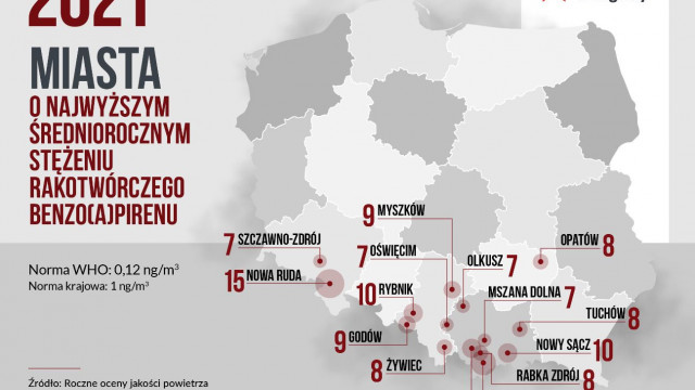 POWIAT. Oświęcim w ranking najbardziej smogowych miejscowości w Polsce