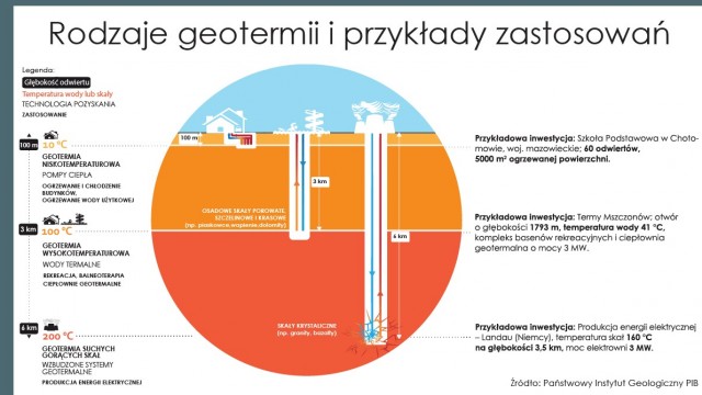 POWIAT. Program „Udostępnianie wód termalnych w Polsce”