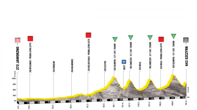 POWIAT. Tour de Pologne na ziemi oświęcimskiej