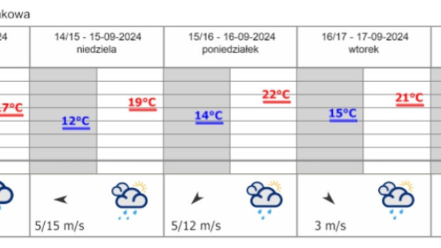 PROGNOZA NIEBEZPIECZNYCH ZJAWISK METEOROLOGICZNYCH