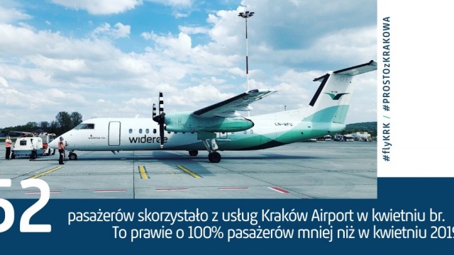 REGION. W kwietniu z usług krakowskiego lotniska skorzystało 52 pasażerów