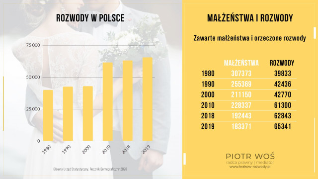 Rozwód, alimenty, kontakty z dzieckiem, władza rodzicielska – porady prawne / nowy serwis prawny