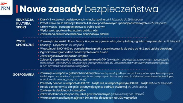 Rząd wprowadza kolejne obostrzenia. Będą obowiązywać co najmniej do 29 listopada