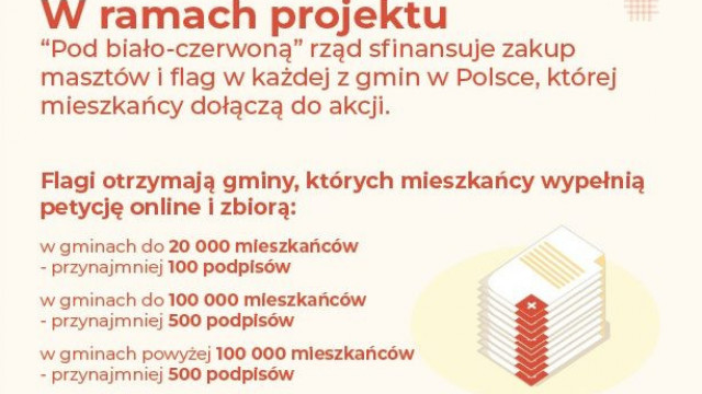 Środki dla gmin na budowę masztu i flagę