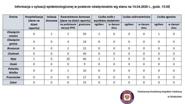 Sytuacja epidemiologiczna w gminach naszego powiatu