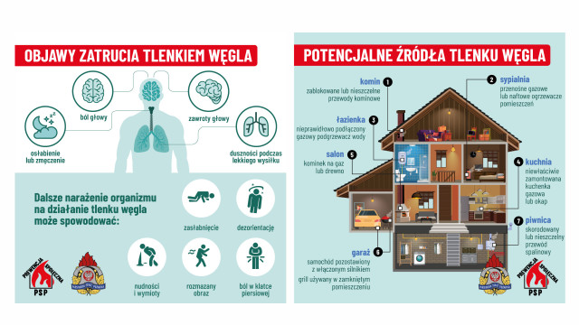 Tlenek węgla grozi życiu – dowiedz się, jak skutecznie chronić swoją rodzinę przed śmiertelnym zagrożeniem!