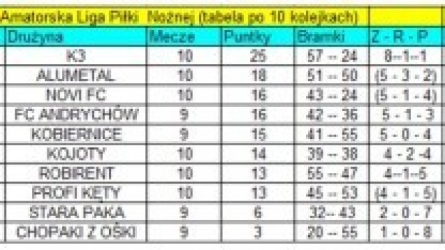 Wyniki 10 kolejki KALPN 2 wrzesień 2019r.  poniedziałek