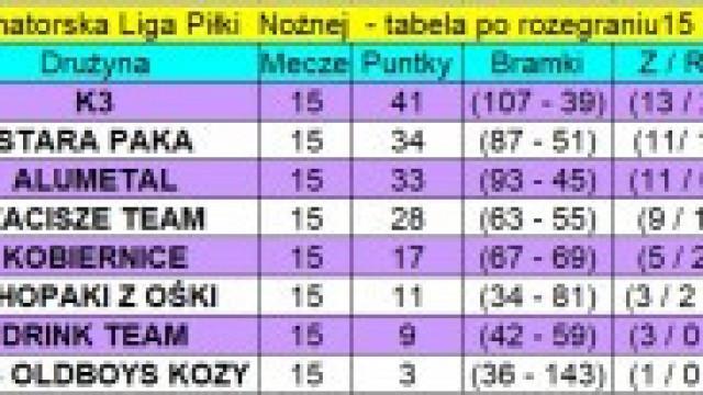 Wyniki 15. kolejki KALPN z 19/21 kwietnia 2021 r.