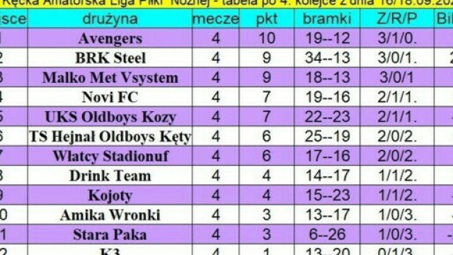 Wyniki 4. kolejki KALPN oraz aktualna tabela po rozgrywkach 16 i 18 września 2024 r.