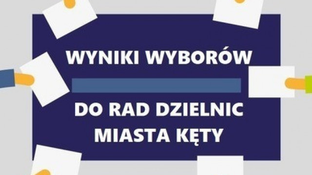 Wyniki wyborów do Rad Dzielnic Miasta Kęty